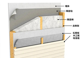 墙体隔音防噪工艺