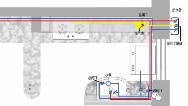 厨房装修注意哪些细节视频—厨房如何避坑装修