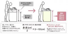 2023年最好的厨房设计视频—教你厨房如何省钱装