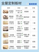 教你橱柜衣柜板材如何选