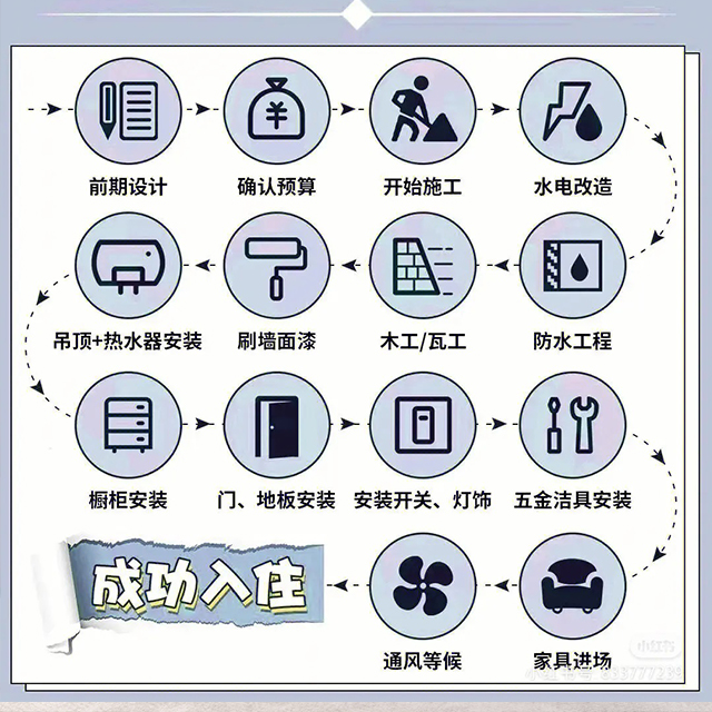 半包装修